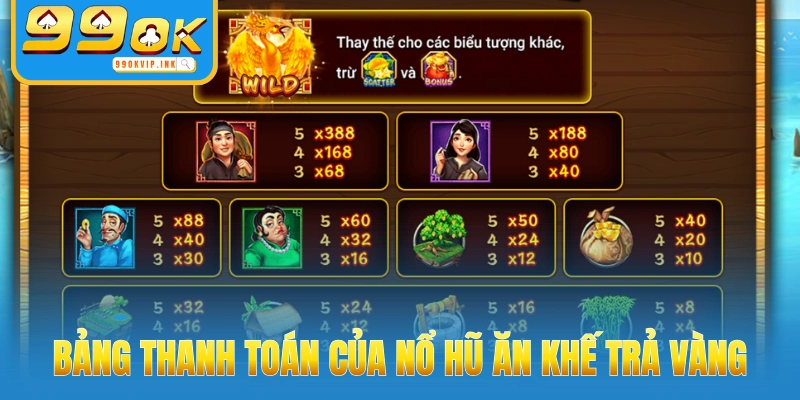 Bảng thanh toán hấp dẫn của nổ hũ ăn khế trả vàng